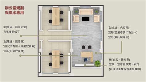 主管辦公室風水|【辦公室風水】主管位置風水 (大門、樑柱、天花板、對門、位置。